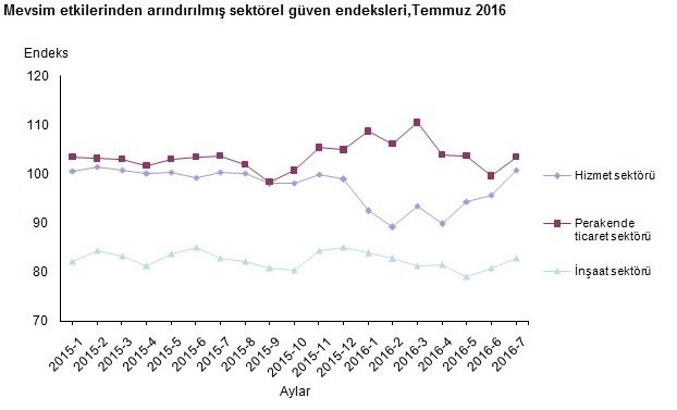 guven-endeksi-gidahatti