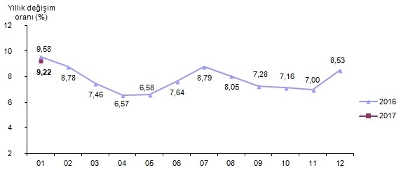 enflasyon-1-gidahatti
