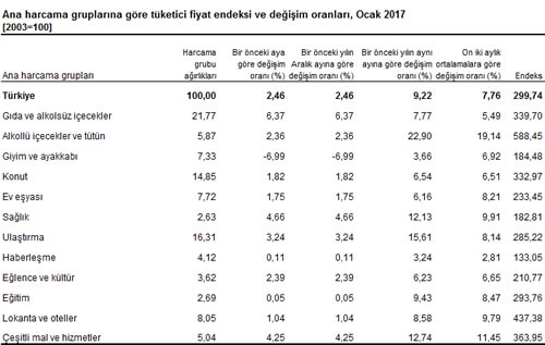 enflasyon-3-gidahatti