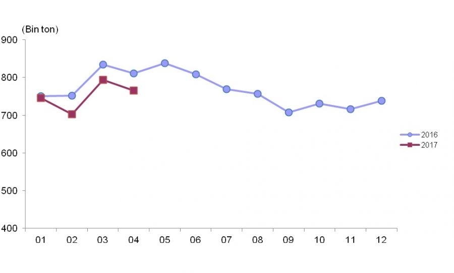 toplanan-inek-sutu-nisan-2017-tuik-gidahatti