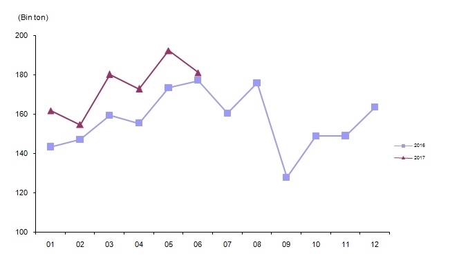 tavuk-eti-uretimi-haziran-2017-tuik-gidahatti