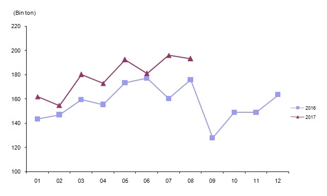 tavuk-eti-uretimi-agustos-2017-tuik-gidahatti