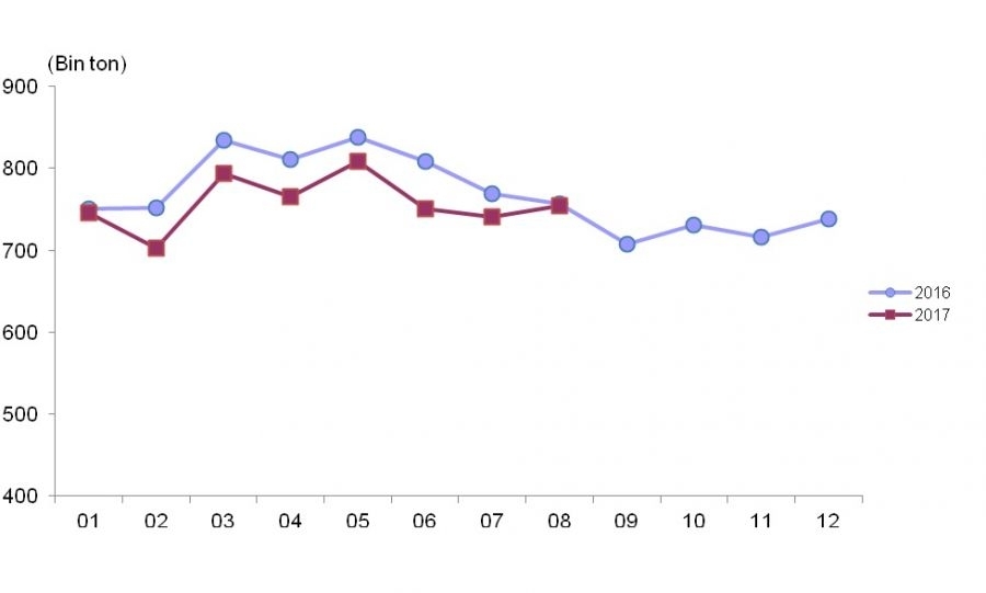 toplanan-inek-sutu-agustos-2017-tuik-gidahatti